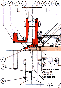 pump section